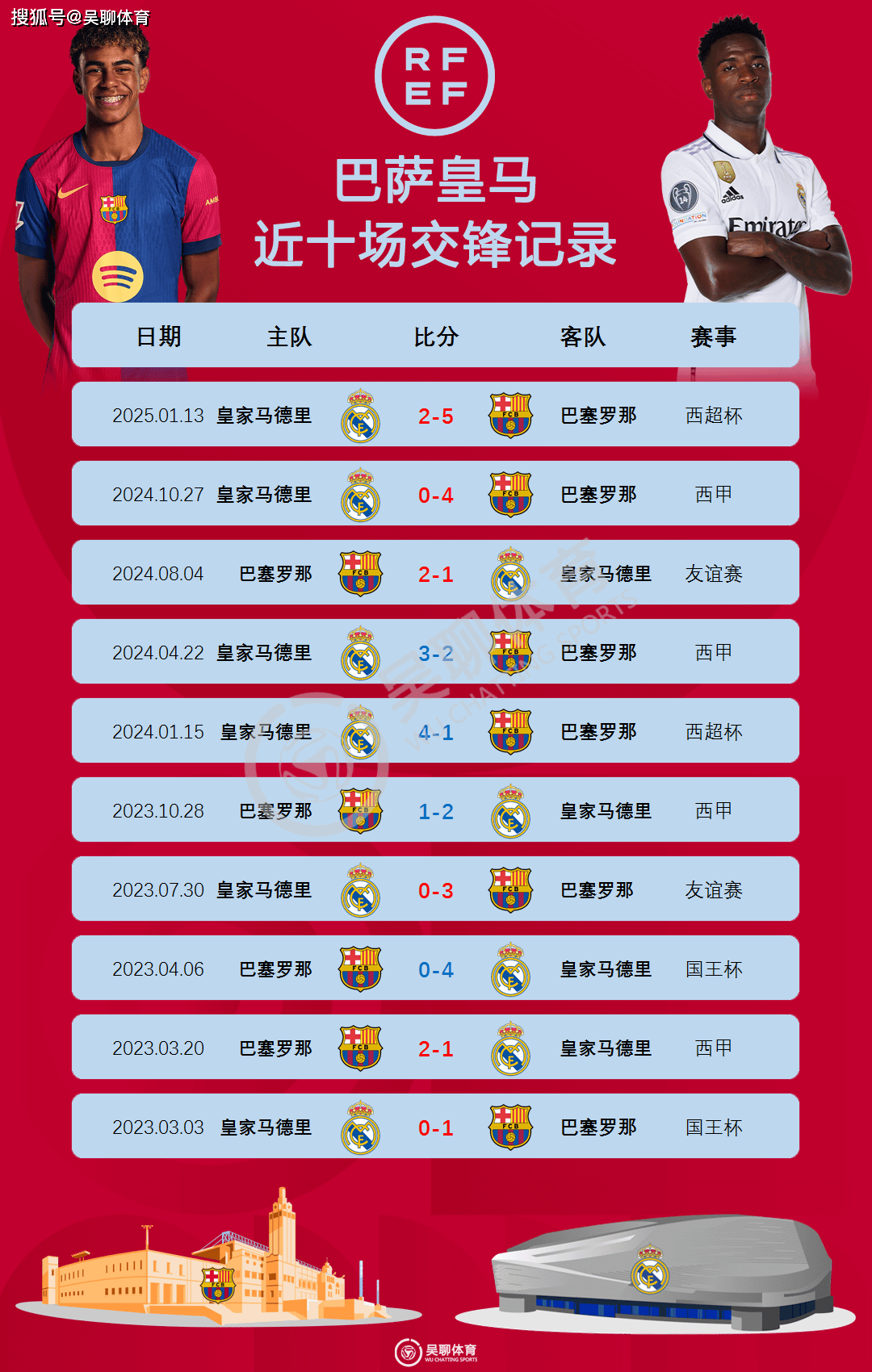 欧冠预选赛势头强劲,看好何支球队? 欧冠预选赛势头强劲,看好何支球队?